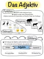 Vorschau - Poster - Merkblätter zu den verschiedenen Wortarten - Seite 3