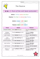 Vorschau - Unterrichtsreihen - The Passive Voice Grammar Worksheets & Merkblatt - Seite 1