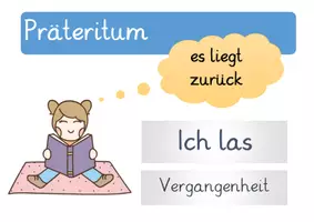 Vorschau - Poster - Plakate zu den Zeitformen - Deckblatt