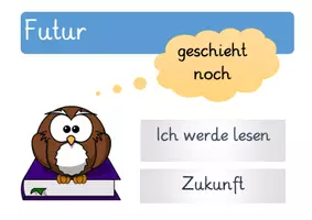Vorschau - Poster - Plakate zu den Zeitformen - Seite 2
