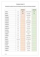 Vorschau - Arbeitsblätter - Trennbare Verben - Deckblatt