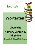 Vorschau - Fördermaterial/Inklusion - Wortarten Übersicht - Nomen, Verben, Adjektive - Deckblatt