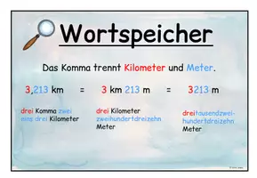 Vorschau - Poster - Merkplakate Längen 4.Klasse - Seite 3