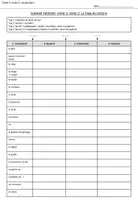 Vorschau - Arbeitsblätter - A Plus 3 Nouvelle Édition: Unité 3, Volet 2 Vokabeln - Deckblatt