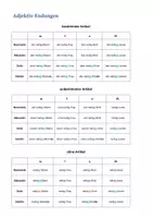 Vorschau - Unterrichtsreihen - B1 / B2 Grammatik: Adjektiv-Endungen / Deklination - Deckblatt