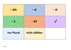 Vorschau - Spiele - Pluralbildung Legekarten - Deckblatt