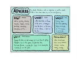 Vorschau - Poster - Adverbs Overview (Übersicht der Adverben) als Sketchnote / Doodle - Seite 1