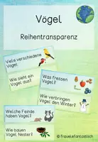 Vorschau - Unterrichtsreihen - Vögel (im Winter): Reihentransparenz - Deckblatt