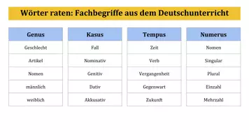 Vorschau - Spiele - Wörter raten - Fachbegriffe aus dem Deutschunterricht - Deckblatt
