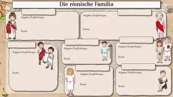 Vorschau - Arbeitsblätter - Die römische Familia - Antikes Rom (interaktive PDF) - Seite 2