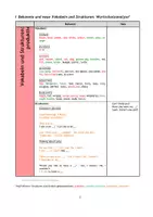 Vorschau - Stundenentwürfe - Lehrprobe - Have you seen my pet? - Hauptfach Englisch - Seite 3