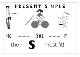 Vorschau - Poster - Simple Present Merksatz – in English! - Deckblatt