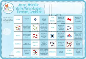 Vorschau - Spiele - Atome, Moleküle, Stoffe, Elemente, Verbindungen, Gemische – digitales Domino Spiel - Seite 1