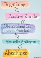 Vorschau - Poster - Klassenrat - Komplettpaket für Sekundarstufen! - Seite 3