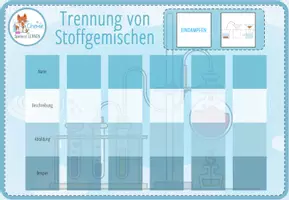 Vorschau - Spiele - Trennung von Stoffgemischen – digitale Zuordnungsaktivität - Seite 2