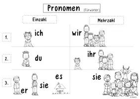 Vorschau - Arbeitsblätter - Pronomen: Merkblatt für die Kinderhand - Seite 2
