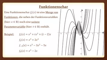 Vorschau - Präsentationen/Tafelbilder - Tafelbilder - Funktionenscharen (Materialpaket) - Seite 2