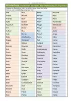 Vorschau - Arbeitsblätter - Intensivkurs Deutsch I - Alphabetisierung für Migranten - SCHÜLERARBEITSHEFT 2 Wörterliste/Wortschatz - Seite 1