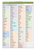 Vorschau - Arbeitsblätter - Intensivkurs Deutsch I - Alphabetisierung für Migranten - SCHÜLERARBEITSHEFT 2 Wörterliste/Wortschatz - Seite 2