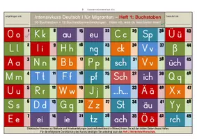 Vorschau - Unterrichtsreihen - Materialsammelpaket Intensivkurse Deutsch für DaF - Seite 2