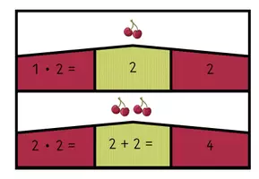 Vorschau - Stationenlernen - Sparpaket: Alle Einmaleins - Legepuzzles - Seite 3