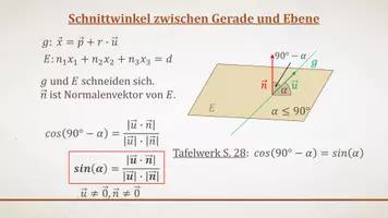 Vorschau - Präsentationen/Tafelbilder - Tafelbilder - Schnittwinkel zwischen Gerade und Ebene - Seite 2