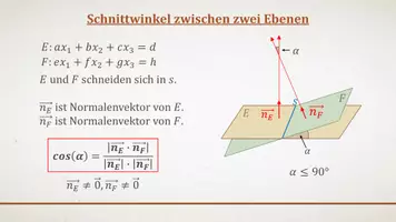 Vorschau - Präsentationen/Tafelbilder - Tafelbilder - Schnittwinkel zwischen zwei Ebenen - Seite 2