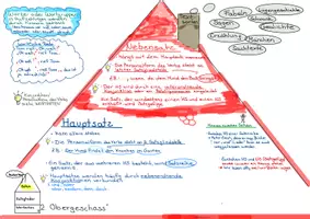 Vorschau - Poster - Haus der Grammatik- eine grafische Übersicht der Grammatik - Seite 1