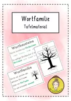Vorschau - Poster - Tafelmaterial für die Wortfamilie - Deckblatt