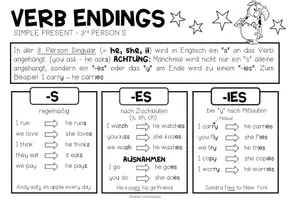 Vorschau - Stundenentwürfe - Simple Present – 3rd Person S und Verb Endings | Englisch Grammar Package 6.–7. Klasse - Seite 2