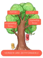 Vorschau - Arbeitsblätter - Arbeitshefte Verben und Zeitformen I und II - Deckblatt