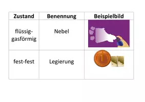 Vorschau - Spiele - Stoffgemische Domino / Legespiel - Deckblatt