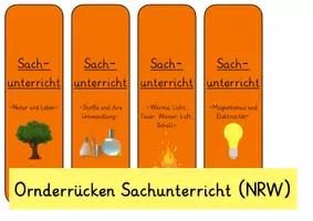 Vorschau - Bildkarten - Ordnerrücken Sachunterricht NRW - Deckblatt