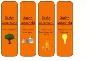 Vorschau - Bildkarten - Ordnerrücken Sachunterricht NRW - Seite 1