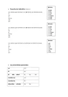 Vorschau - Merkblätter - Presente de Indicativo + Pronombres personales - Deckblatt