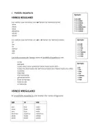 Vorschau - Merkblätter - Pretérito imperfecto + Indicaciones de tiempo - Deckblatt