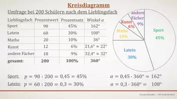 Vorschau - Präsentationen/Tafelbilder - Tafelbilder - Prozentrechnung: Kreisdiagramm zeichnen - Seite 1