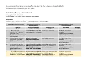 Vorschau - Stundenentwürfe - Das Klassenteam stärken: Unterrichtsentwurf Sport - Seite 1