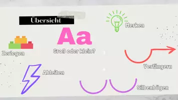 Vorschau - Poster - Rechtschreibstrategien - Seite 2