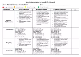 Vorschau - Lehrpläne/Lehrermaterial - Kompetenzraster Materialien trennen - Seite 1