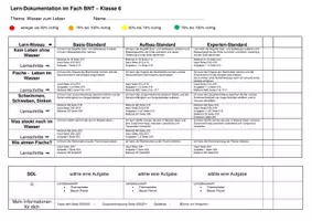 Vorschau - Lehrpläne/Lehrermaterial - Kompetenzraster Wasser - Deckblatt