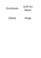 Vorschau - Stundenentwürfe - Der Pürierstab - ES 7. Klasse - Seite 1