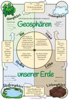 Vorschau - Arbeitsblätter - Geosphären unserer Erde (Biosphäre, Atmosphäre, Lithosphäre, Hydrosphäre) - Seite 2