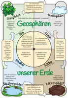 Vorschau - Arbeitsblätter - Geosphären unserer Erde (Biosphäre, Atmosphäre, Lithosphäre, Hydrosphäre) - Seite 3