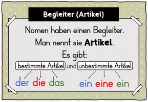 Vorschau - Poster - Bestimmter & Unbestimmter Artikel (Tafelmaterial + Merkposter) - Seite 2
