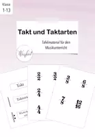 Vorschau - Präsentationen/Tafelbilder - Der Takt und die Taktarten für Dein Tafelbild von FrauWeisheit - Deckblatt