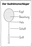 Vorschau - Bildkarten - Badminton Technik- und Übungskarten - Seite 2