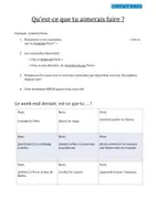Vorschau - Arbeitsblätter - Contact Bingo - conditionnel présent - Seite 3