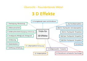 Vorschau - Poster - Materialpaket - Seite 3