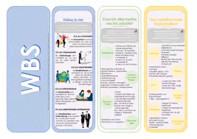 Vorschau - Fördermaterial/Inklusion - WBS Fächer // Zusammenfassung Klasse 7 - Seite 3